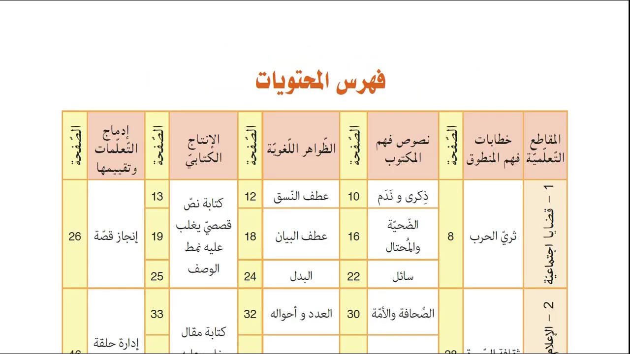 دروس السنة الرابعة متوسط + رابط تحميل الكتاب 👩‍🏫👩‍🏫😊
