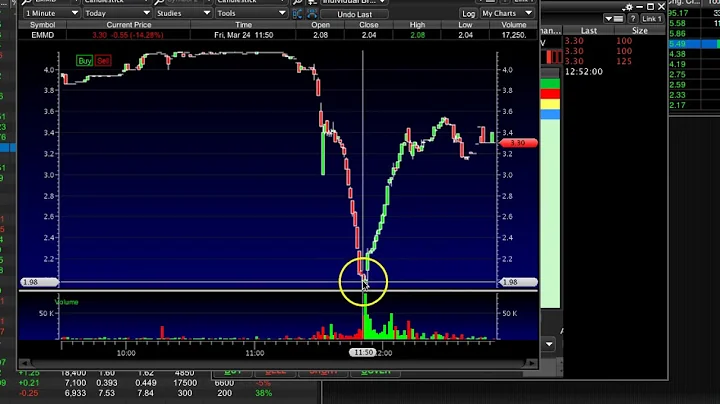 The Single Best Penny Stock Pattern For Small Acco...