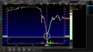 The Single Best Penny Stock Pattern For Small Accounts