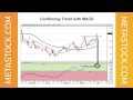 Trend Trading with the Dr. Stoxx Toolkit - YouTube