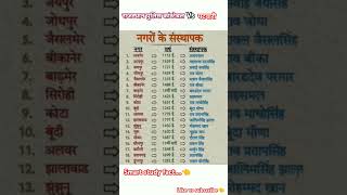 || राजस्थान के नजरों के संस्थान. || #bhugol #_shorts #rajasthan #bhugol# #indianstategeography #u #