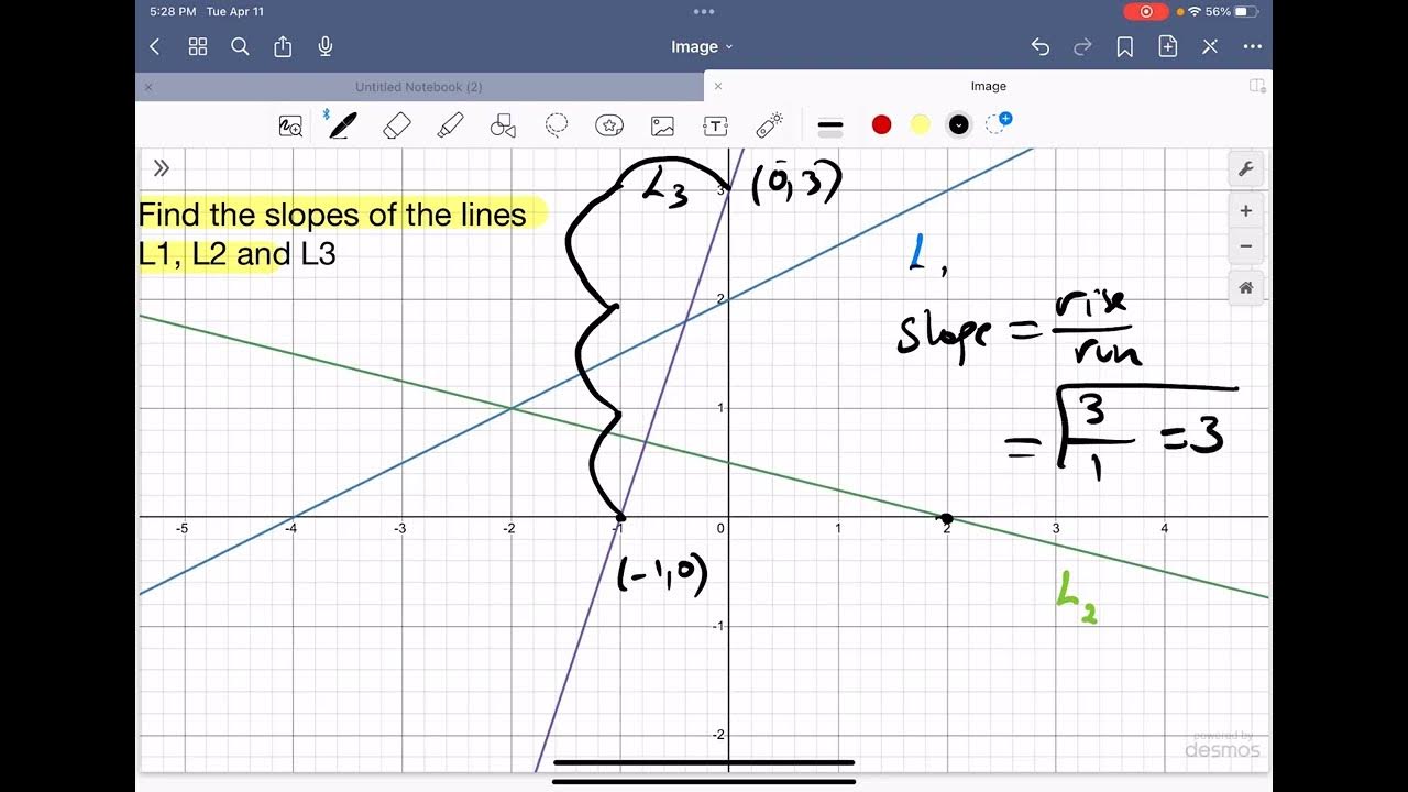 How to find the slope of the line through two points Algebraically ...