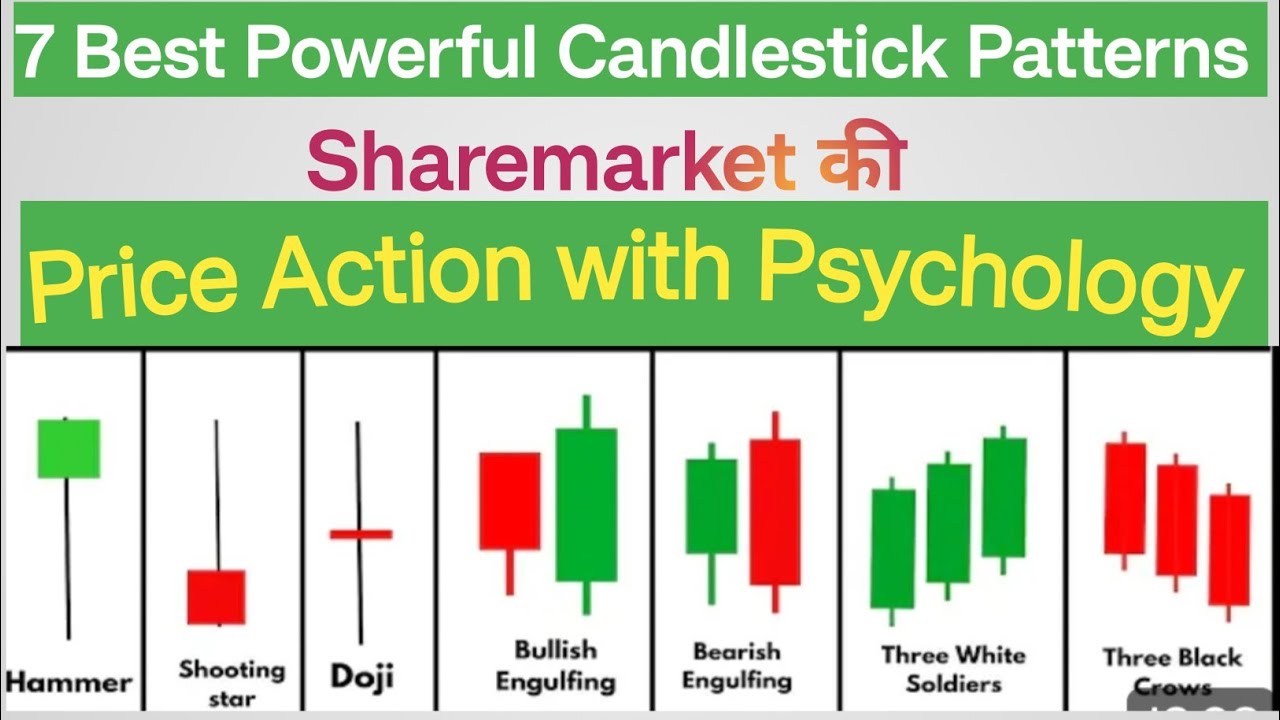 7 best Powerful Candlestick Patterns With Price action and Psychology ...
