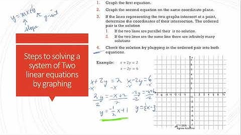 Intermediate Algebra Section 3.1 Part 1