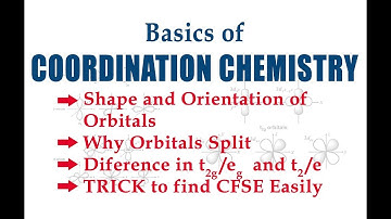 Basics of Coordination Chemistry | Understanding the Orbitals | Trick to find CFSE