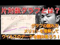 片対数グラフでウイルス感染データを読み取ろう！じっくり解説！対数グラフの読み方、メリット、特徴を数学的に解説！わからない人必見！【COVID-19】