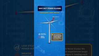 Why Do Wind Turbines Have Three Blades? 💨