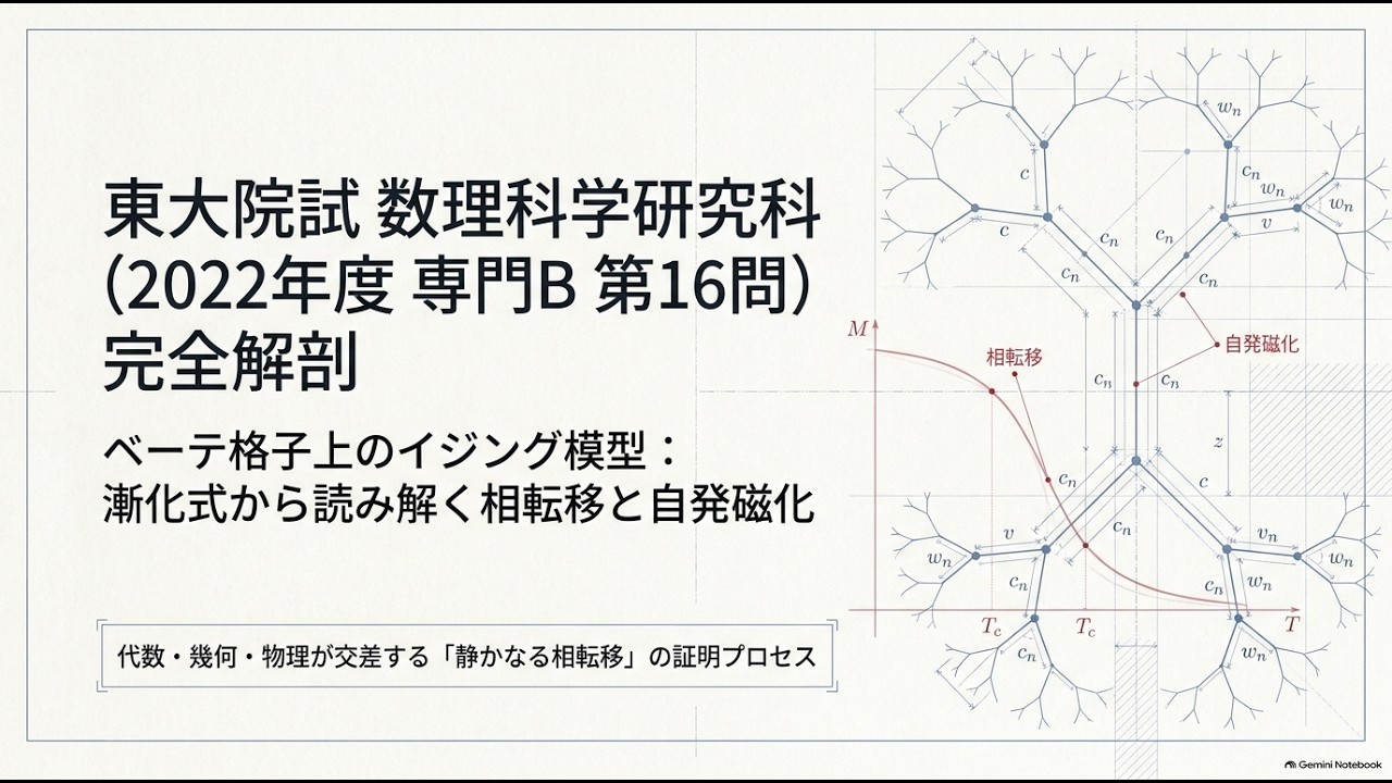 Mathematics Graduate School Entrance Exam 2022: Subject B, Problem