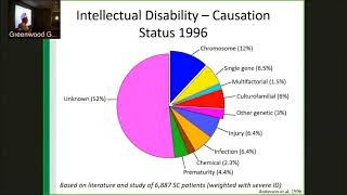 Intellectual Disabilities: Awareness, Data, and Statistics