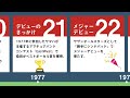 桑田佳祐の生い立ち 【サザンオールスターズ 原由子 小林武史 ボウリング】【人生 プロフィール】