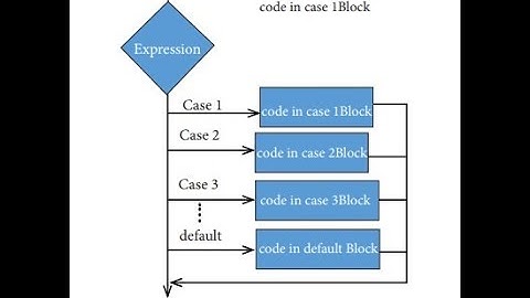 C++ cơ bản #5 Câu lệnh switch-case in ra số ngày của tháng - How to use switch-case statement