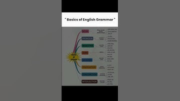 Subscribe for more.. #english #grammer #communication #skills #programming #ai #tools #shorts #video