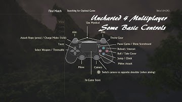 Uncharted 4 Multiplayer Beta Basic Controls and Pre-Match Menu