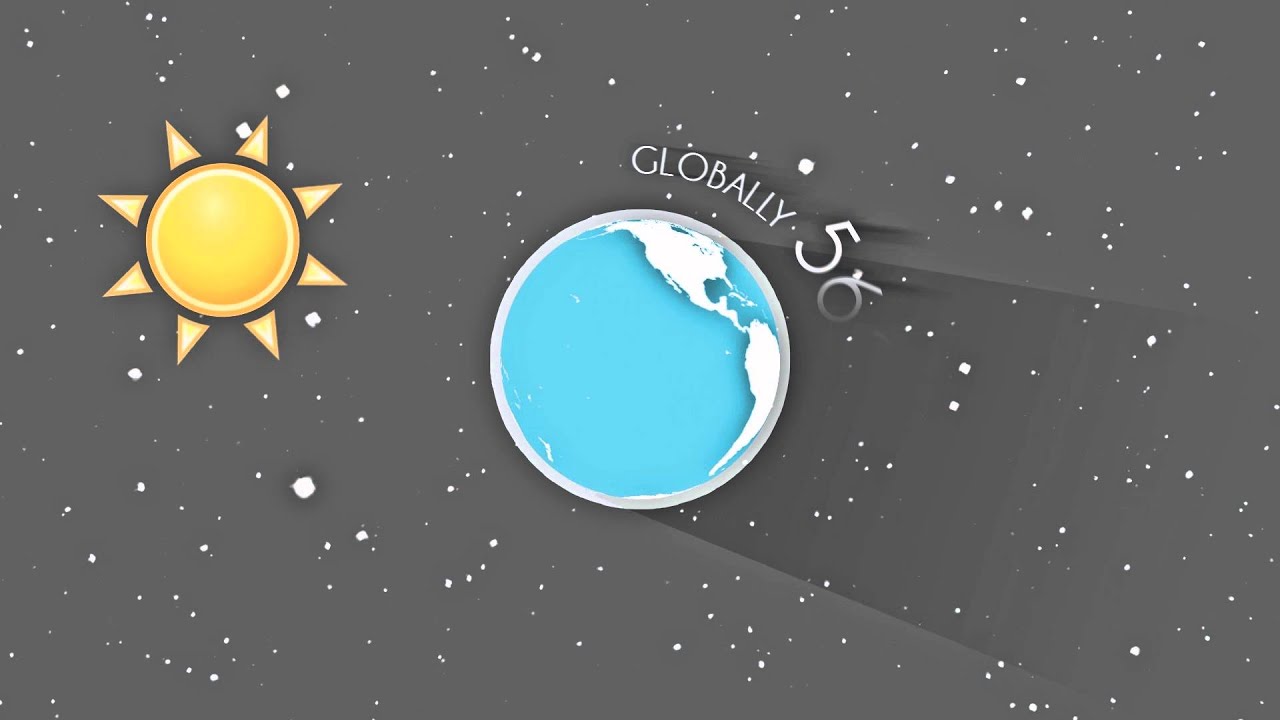 I8G - The Importance of Video