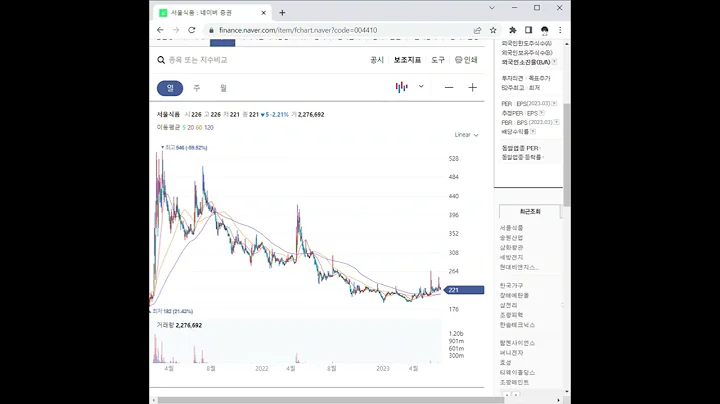 004410서울식품 주가 전망 및 차트 분석