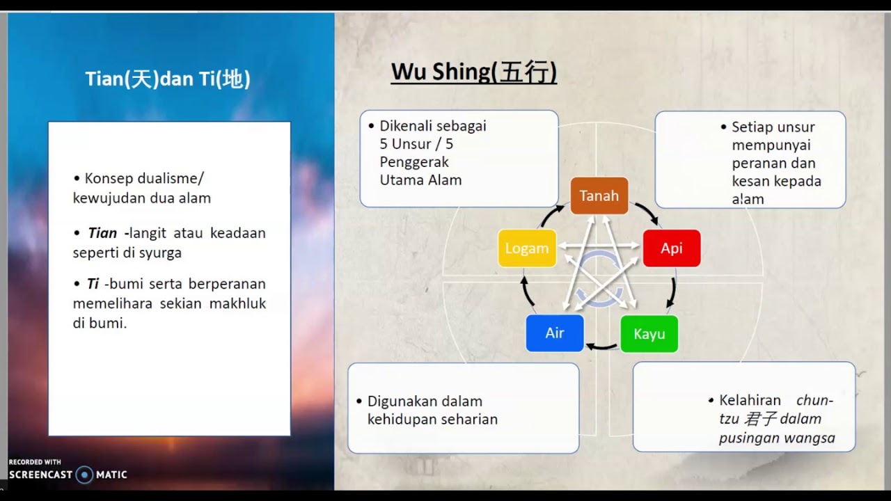 Bab 4: Etika dan Peradaban dalam Kepelbagaian Tamadun (Tamadun China