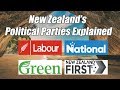 New Zealand's Political Parties Explained