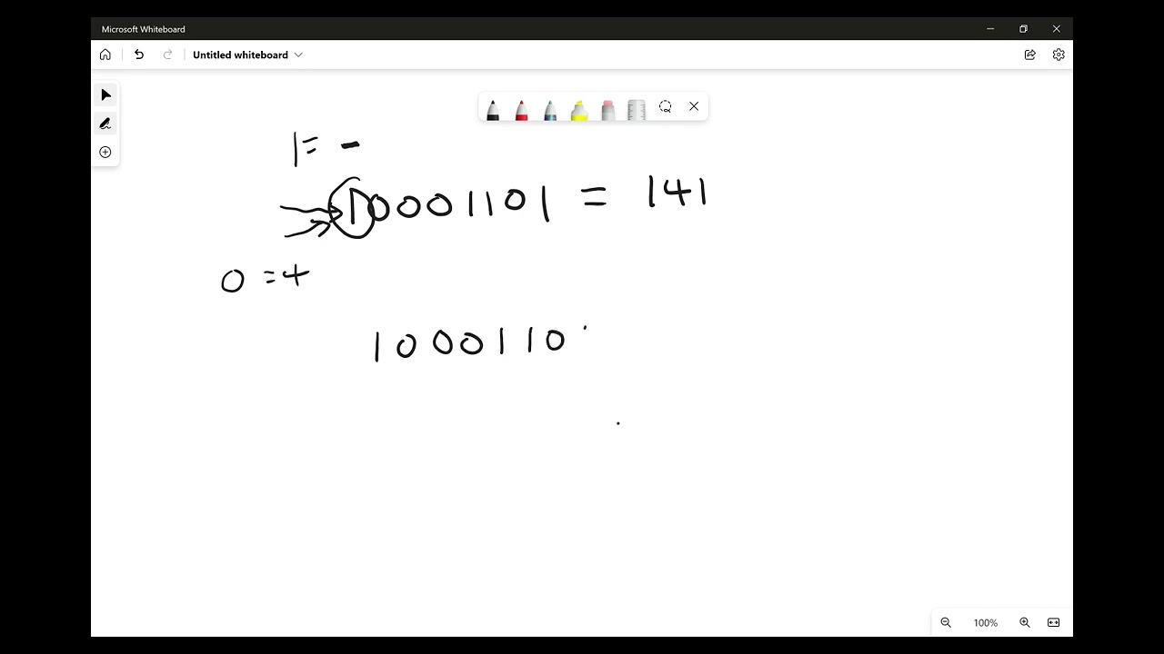 Signed magnitude notation