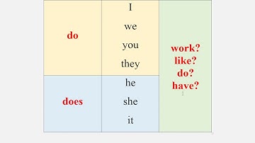 Essential Grammar in Use | Present Simple Questions | Unit # 7
