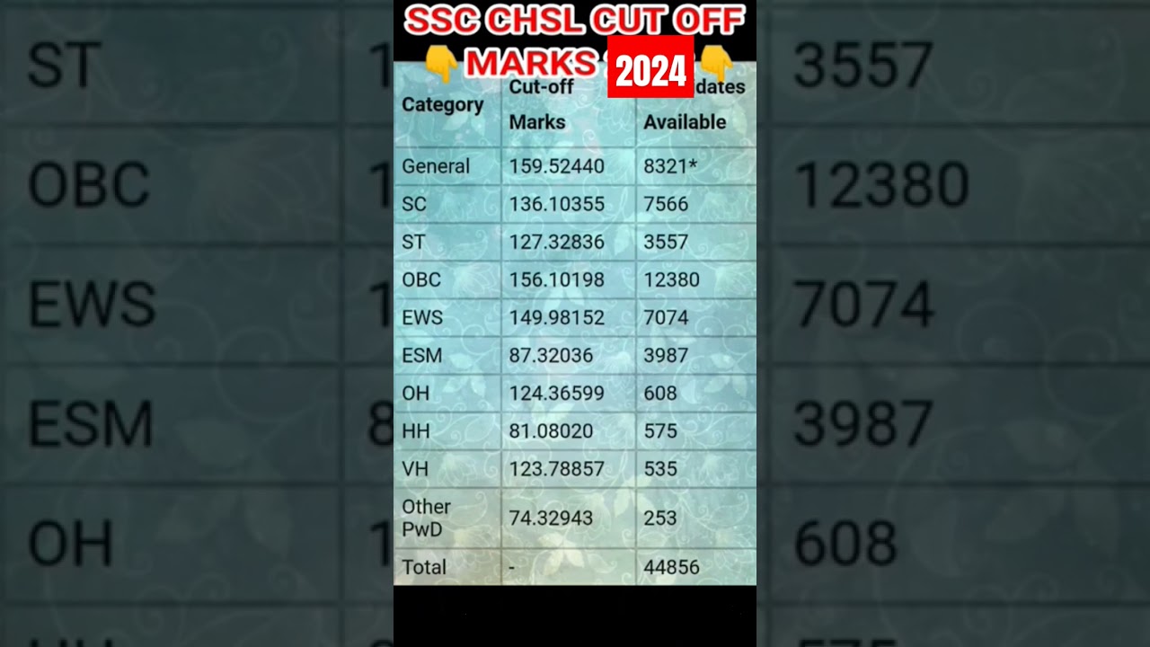SSC CHSL cutoff marks 2024|| SSC exam paper cut off 2024 