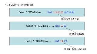 PHP100视频教程:13.PHP+MYSQL分页原理(张恩民老师)