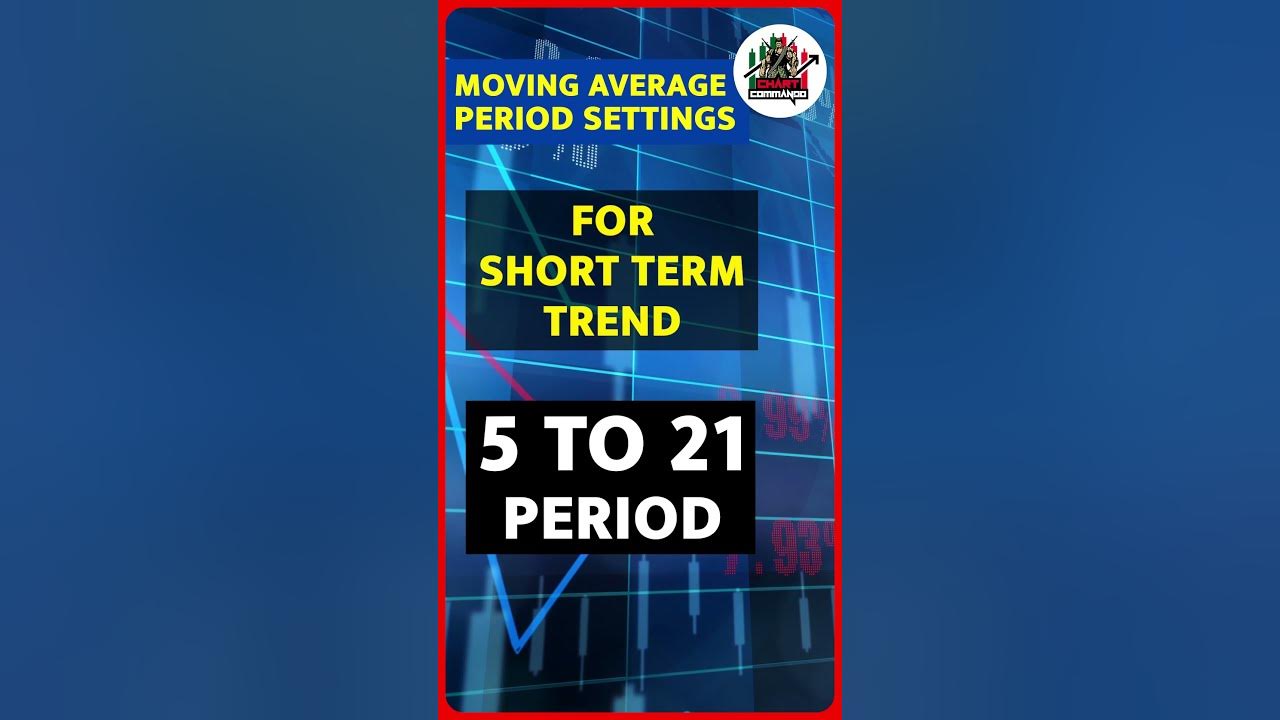 Chart Commando Indicator 
