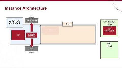 AAI Integration with ESP
