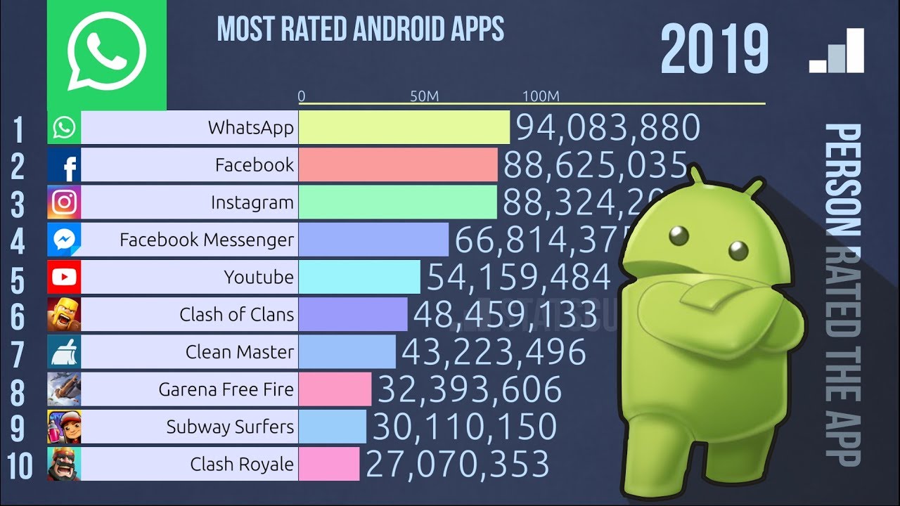 Loose Apps Locate The One Thousand Excellent Loose Cellular Apps Loose Apps Locate The One Thousand Excellent Loose Cellular Apps