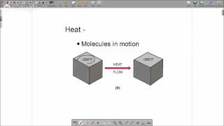Online HVAC Training R-22 Fixed Orific Refrigeration Cycle Part - 1