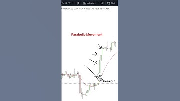 #short Parabolic Movement: How to increase your profit #crypto #cryptotrading #viral