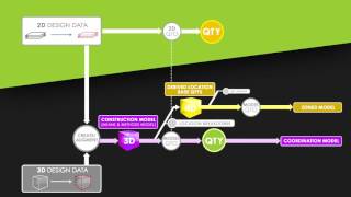 BMI Project