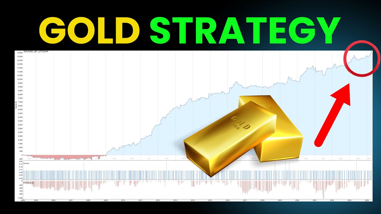 Gold Bull's Power Strategy With Full Source Code - YouTube
