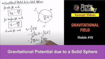 Class 11 Physics | Gravitation | #40 Gravitational Potential due to a Solid Sphere | For JEE & NEET