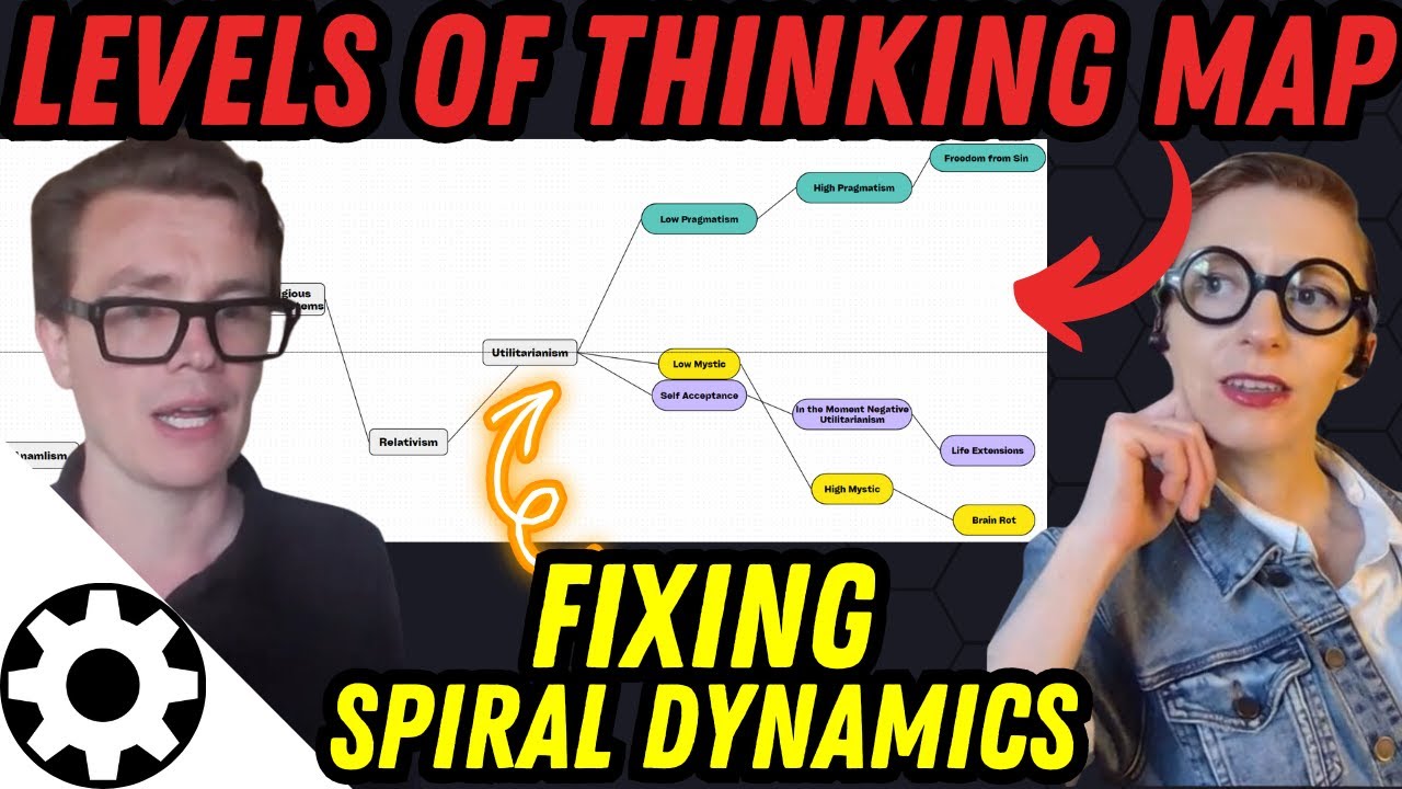 Mapping the Progression of Human Mindsets: A Framework for Understanding Personal Development