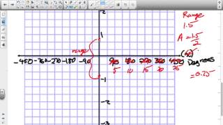 Modeling with Combined Equations Grade 12 Advanced Functions Lesson 8 5 12 17 13