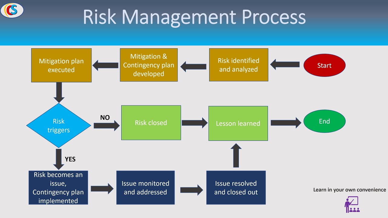 How to Management Risks and Issues in Your Project (in Somalia)