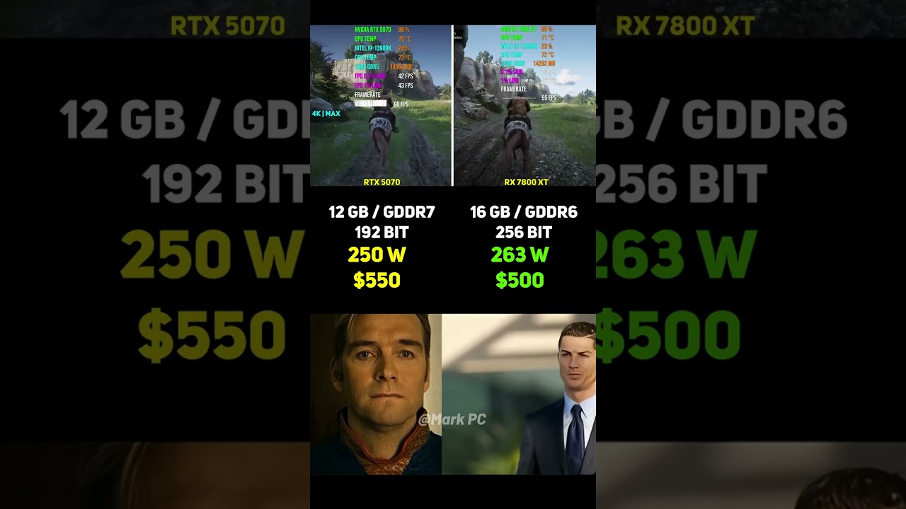 RTX 5070 vs RX 7800 XT | Test in 7 Games