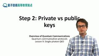 9-2 Private vs public key