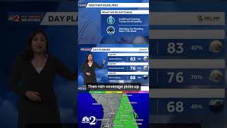 Inches of rain possible in Central Florida this week
