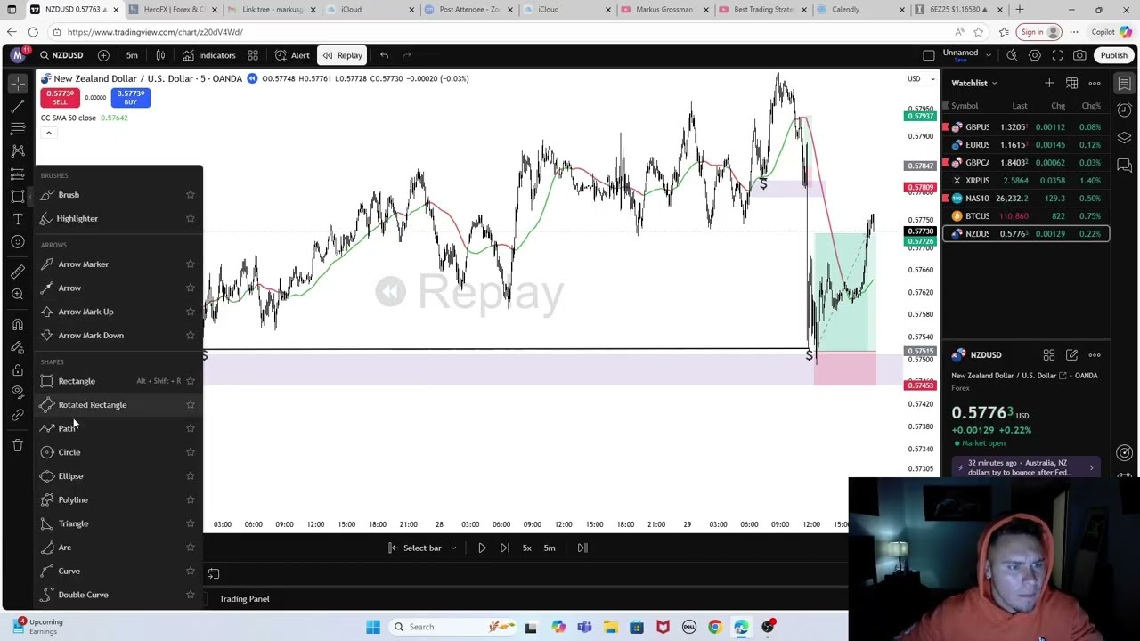 $219 Day Trading NZDUSD