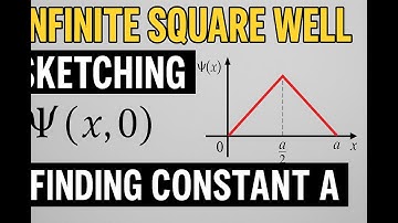 Griffiths Problem 2.7(a) Revised, Infinite Square Well | Sketch Ψ(x,0) & Find Normalization Constant