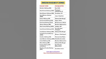 Indian Railway Zones and their Headquarters
