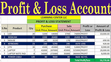 Profit and Loss Account Calculation in Excel by learning center in Urdu/hindi