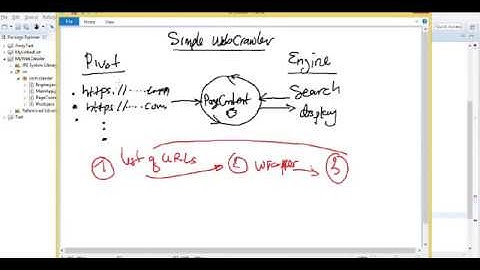 How to Develop a Simple Web Crawler in Java