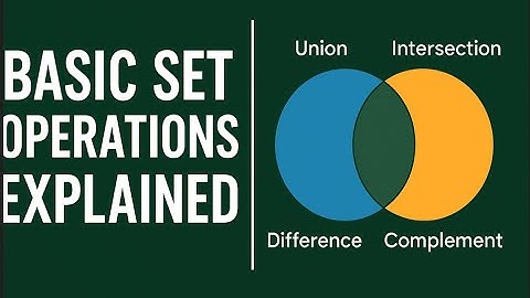 MTH 106 Unit 2 Basic Set Operations Explained: Union, Intersection, Difference & Complement