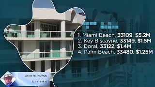 Serving Brevard and Indian River counties. Florida's top 10 ZIP codes for 2022 home sales