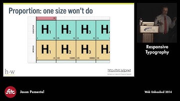 Responsive Typography with Jason Pamental