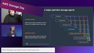 AWS Storage Day 2023| AWS On Air ft. AWS Storage cost optimization best practices