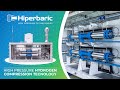 Hiperbaric High Pressure Hydrogen Compression Tecnology