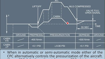 A320 - Pressurization